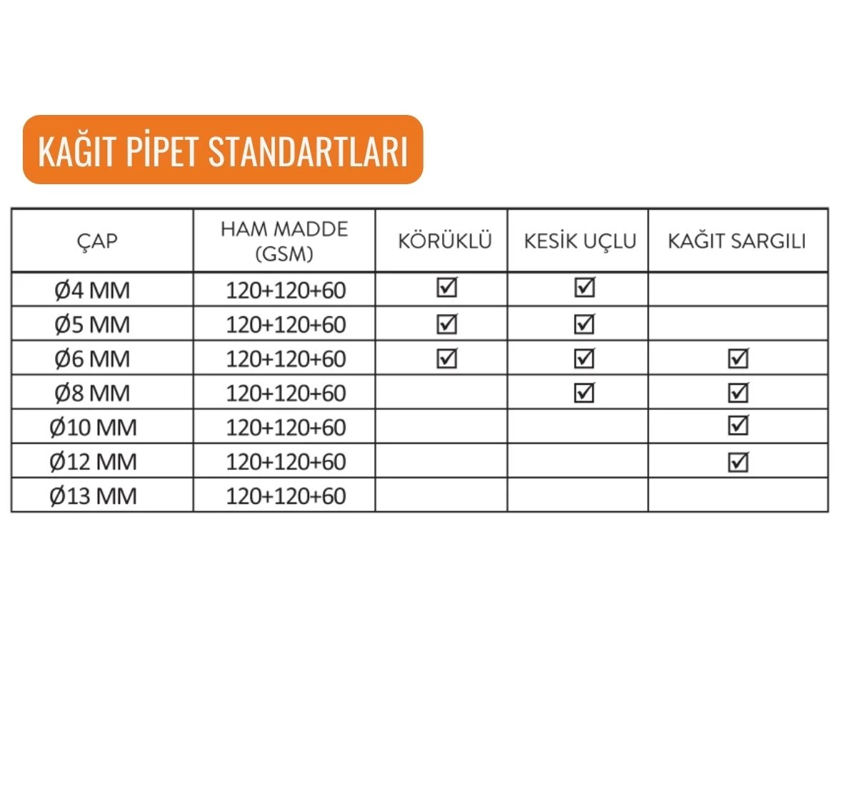 Kesik Uçlu Kağıt Pipet