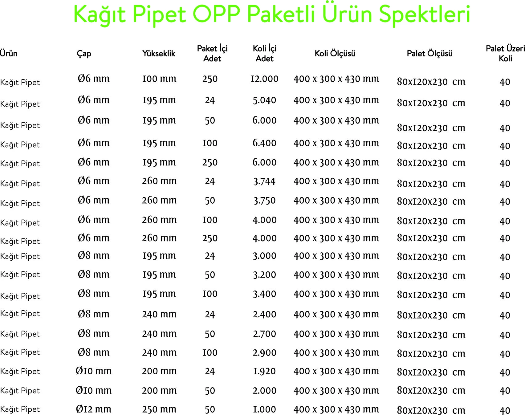 Stoklu Kağıt Pipet